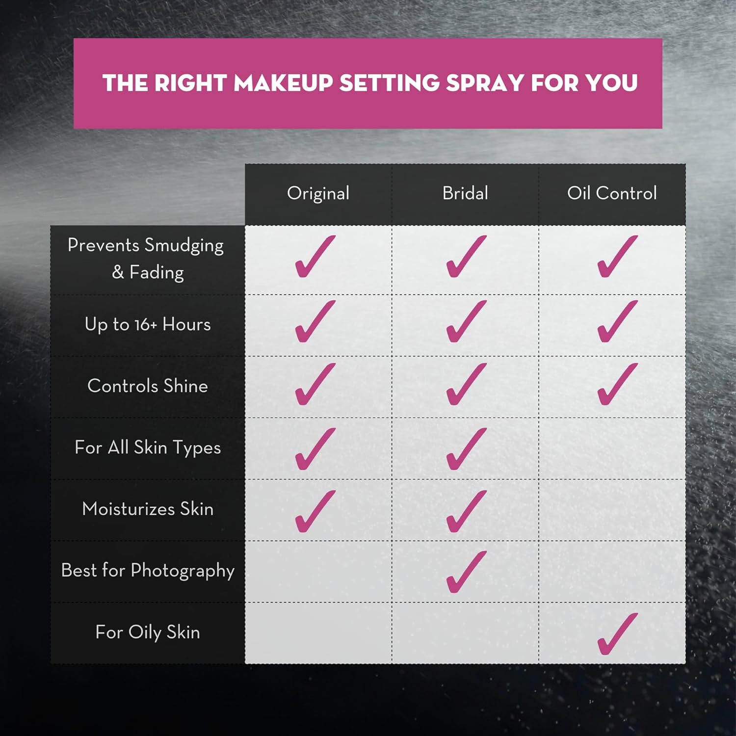 بخاخ مثبت للمكياج عادي من سكندنيفيا صغير 118مل - الصورة 5